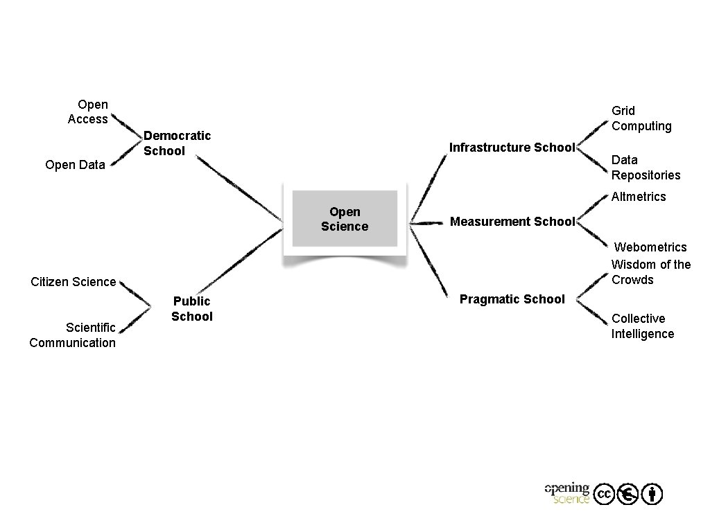 Open Access Open Data Grid Computing Democratic School Infrastructure School Data Repositories Altmetrics Open Open Access Open Data Grid Computing Democratic School Infrastructure School Data Repositories Altmetrics Open