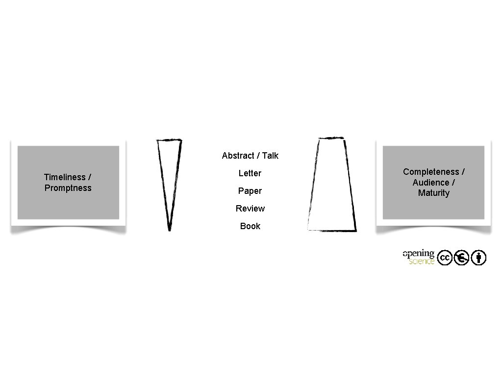Abstract / Talk Timeliness / Promptness Letter Paper Review Book Completeness / Audience / Abstract / Talk Timeliness / Promptness Letter Paper Review Book Completeness / Audience /