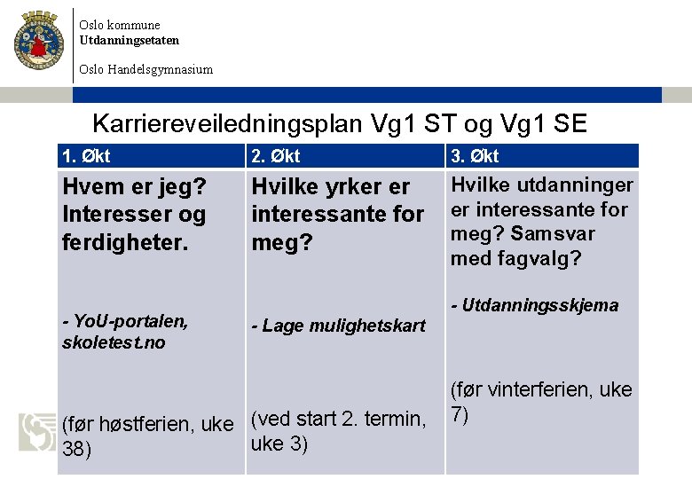 Oslo kommune Utdanningsetaten Oslo Handelsgymnasium Karriereveiledningsplan Vg 1 ST og Vg 1 SE 1.