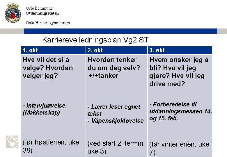 Oslo kommune Utdanningsetaten Oslo Handelsgymnasium Karriereveiledningsplan Vg 2 ST 1. økt 2. økt 3. Oslo kommune Utdanningsetaten Oslo Handelsgymnasium Karriereveiledningsplan Vg 2 ST 1. økt 2. økt 3.