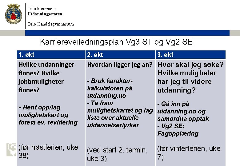 Oslo kommune Utdanningsetaten Oslo Handelsgymnasium Karriereveiledningsplan Vg 3 ST og Vg 2 SE 1.