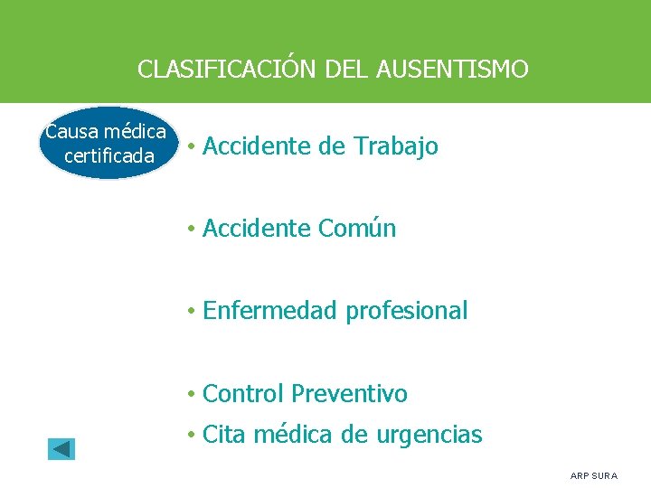 CLASIFICACIÓN DEL AUSENTISMO Causa médica certificada • Accidente de Trabajo • Accidente Común •