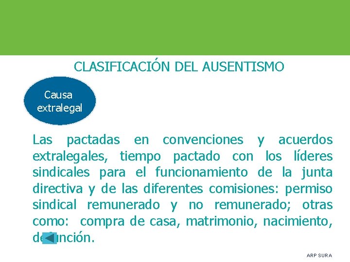 CLASIFICACIÓN DEL AUSENTISMO Causa extralegal Las pactadas en convenciones y acuerdos extralegales, tiempo pactado