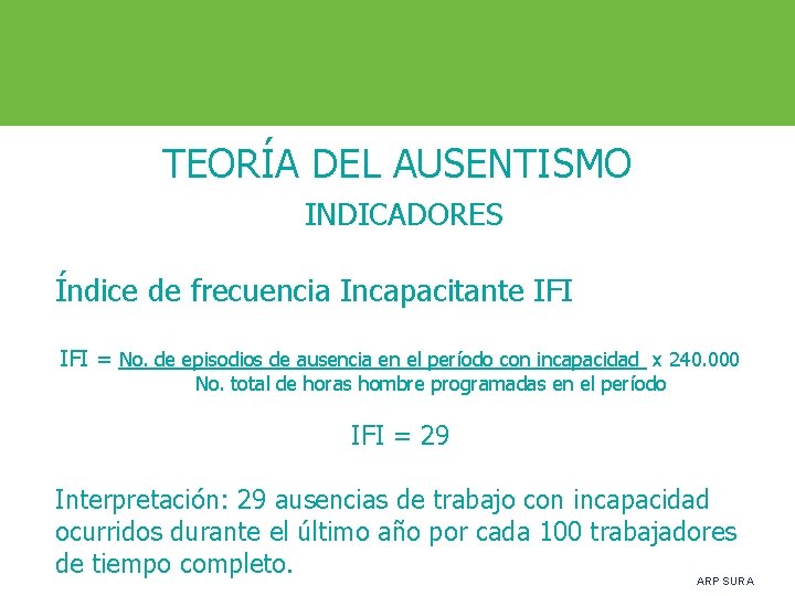 TEORÍA DEL AUSENTISMO INDICADORES Índice de frecuencia Incapacitante IFI = No. de episodios de