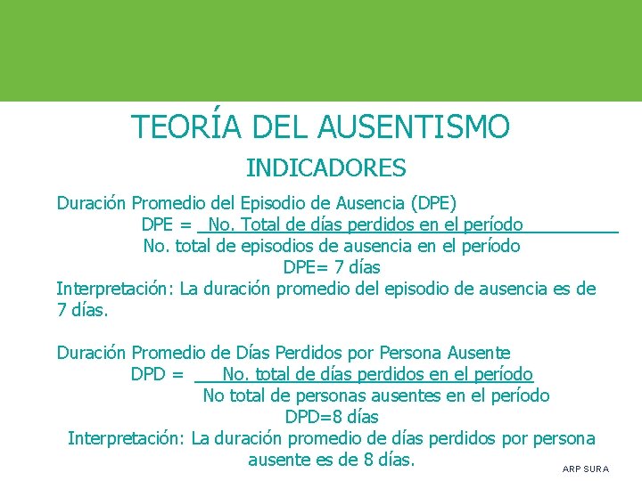 TEORÍA DEL AUSENTISMO INDICADORES Duración Promedio del Episodio de Ausencia (DPE) DPE = No.