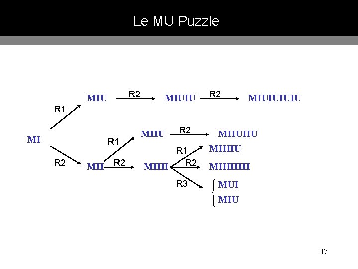 Le MU Puzzle R 2 MIUIU R 1 MI R 1 R 2 MIIU