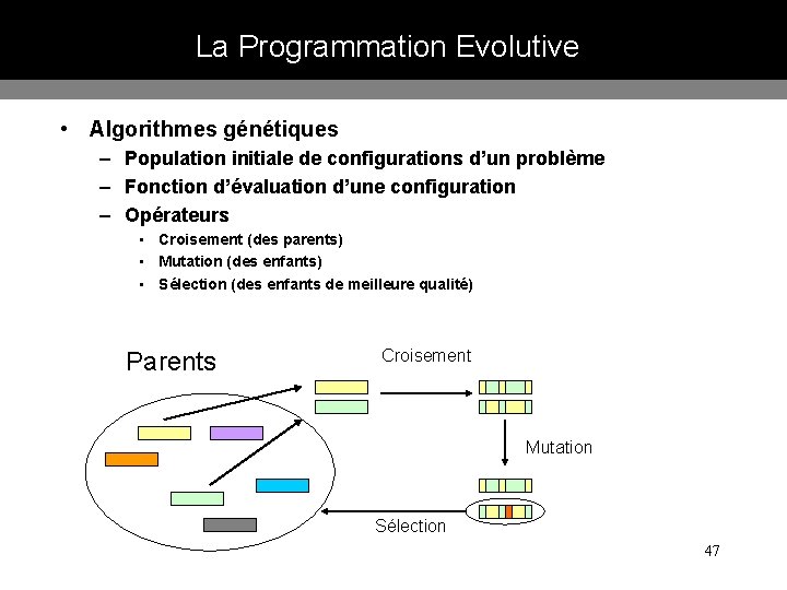 La Programmation Evolutive • Algorithmes génétiques – Population initiale de configurations d’un problème –