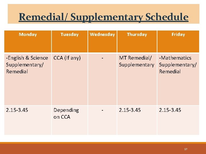 Remedial/ Supplementary Schedule Monday Tuesday Wednesday Thursday Friday -English & Science CCA (If any)