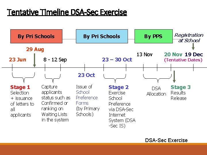 Tentative Timeline DSA-Sec Exercise By Pri Schools 29 Aug 23 Jun 8 - 12