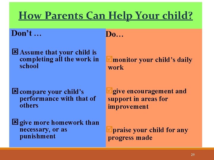 How Parents Can Help Your child? Don’t … Do… ý Assume that your child