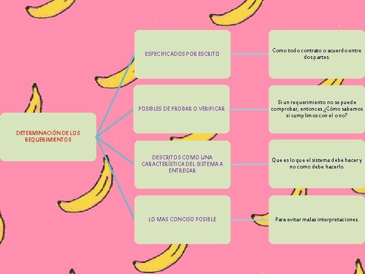 ESPECIFICADOS POR ESCRITO Como todo contrato o acuerdo entre dos partes. POSIBLES DE PROBAR ESPECIFICADOS POR ESCRITO Como todo contrato o acuerdo entre dos partes. POSIBLES DE PROBAR