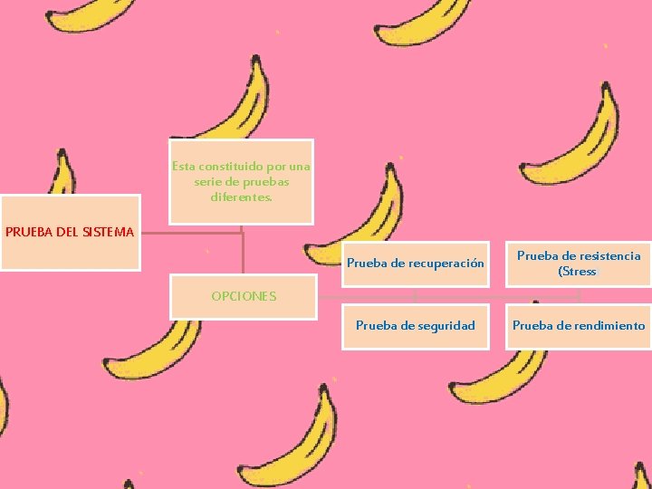 Esta constituido por una serie de pruebas diferentes. PRUEBA DEL SISTEMA Prueba de recuperación Esta constituido por una serie de pruebas diferentes. PRUEBA DEL SISTEMA Prueba de recuperación