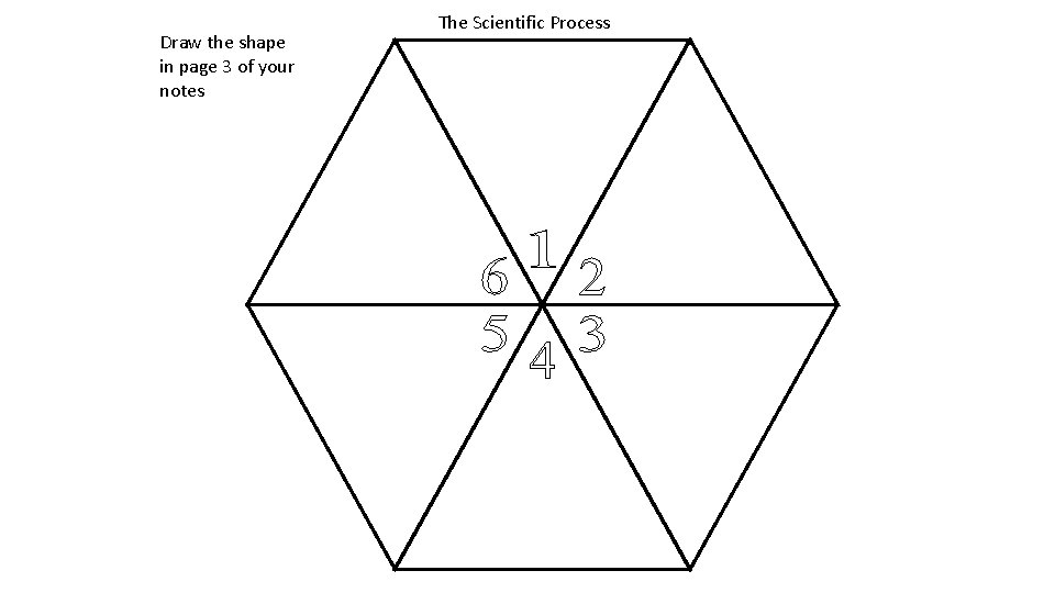 Draw the shape in page 3 of your notes The Scientific Process Draw the shape in page 3 of your notes The Scientific Process
