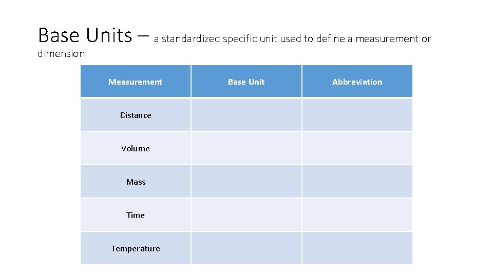 Base Units – a standardized specific unit used to define a measurement or dimension Base Units – a standardized specific unit used to define a measurement or dimension