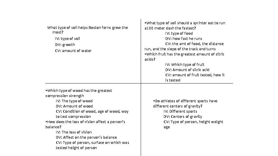 What type of soil helps Boston ferns grow the most? IV: type of soil What type of soil helps Boston ferns grow the most? IV: type of soil