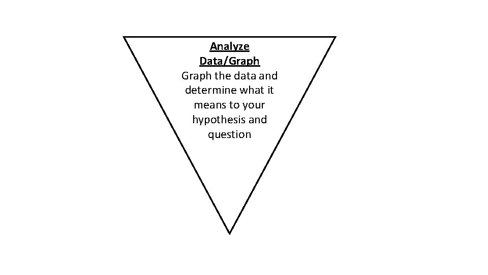 Analyze Data/Graph the data and determine what it means to your hypothesis and question Analyze Data/Graph the data and determine what it means to your hypothesis and question