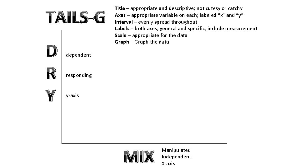 TAILS-G D R Y Title – appropriate and descriptive; not cutesy or catchy Axes TAILS-G D R Y Title – appropriate and descriptive; not cutesy or catchy Axes