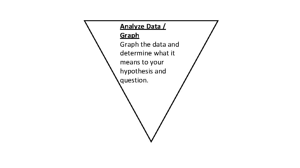 Analyze Data / Graph the data and determine what it means to your hypothesis Analyze Data / Graph the data and determine what it means to your hypothesis