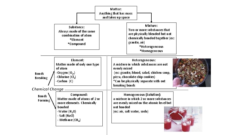 Matter: Anything that has mass and takes up space Substance: Always made of the Matter: Anything that has mass and takes up space Substance: Always made of the