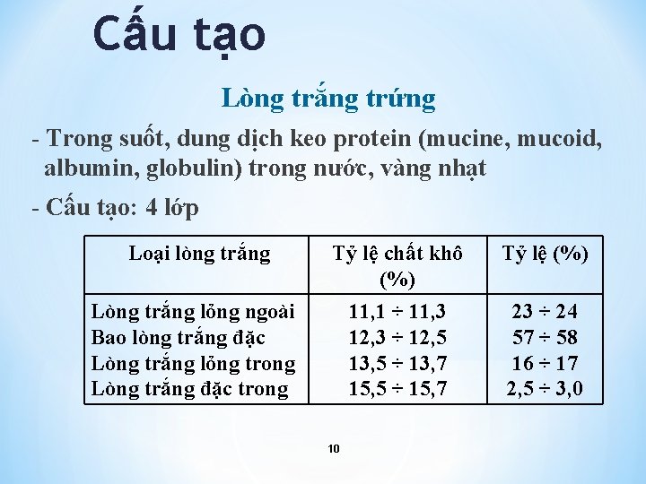 Cấu tạo Lòng trắng trứng - Trong suốt, dung dịch keo protein (mucine, mucoid,