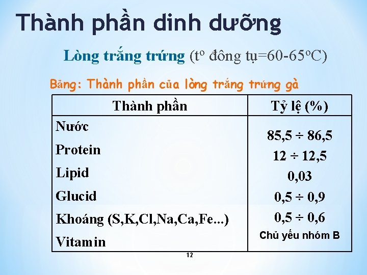 Thành phần dinh dưỡng Lòng trắng trứng (to đông tụ=60 -65 o. C) Bảng: