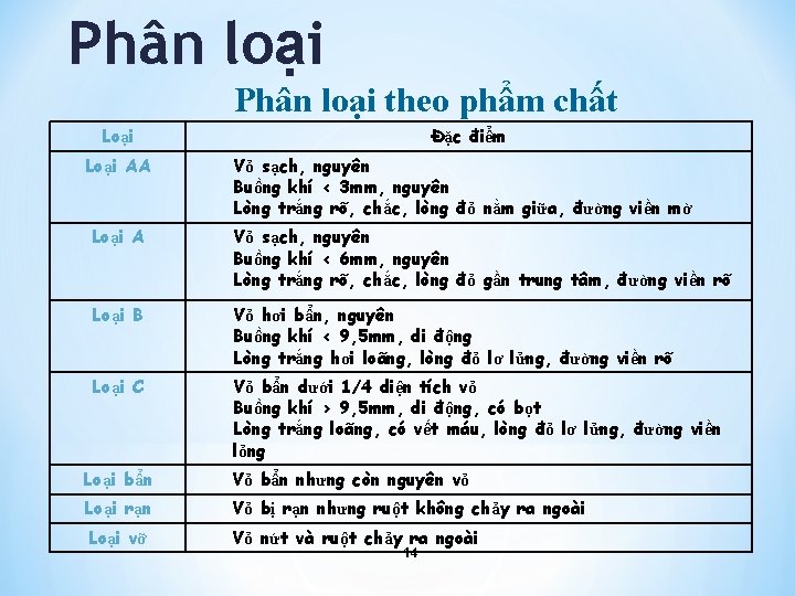 Phân loại theo phẩm chất Loại AA Đặc điểm Vỏ sạch, nguyên Buồng khí