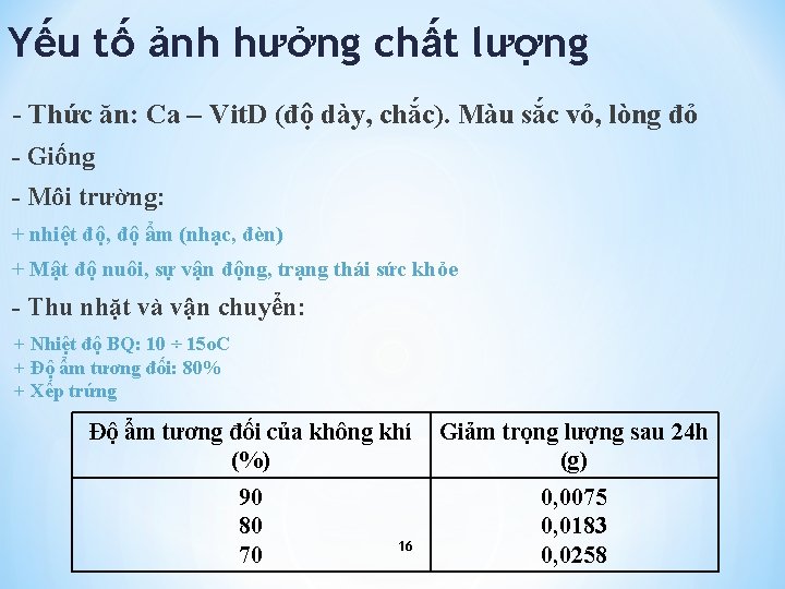 Yếu tố ảnh hưởng chất lượng - Thức ăn: Ca – Vit. D (độ