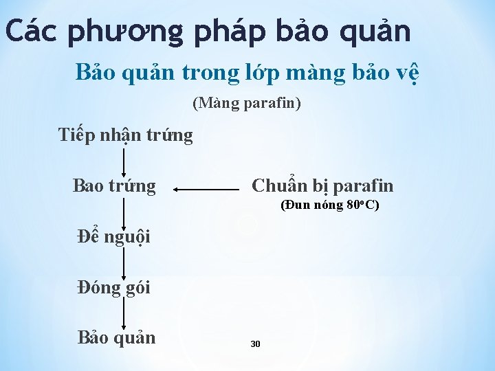 Các phương pháp bảo quản Bảo quản trong lớp màng bảo vệ (Màng parafin)