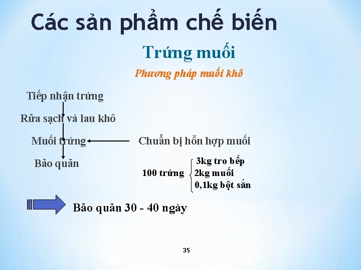 Các sản phẩm chế biến Trứng muối Phương pháp muối khô Tiếp nhận trứng