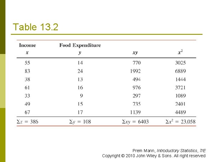 Table 13. 2 Prem Mann, Introductory Statistics, 7/E Copyright © 2010 John Wiley &