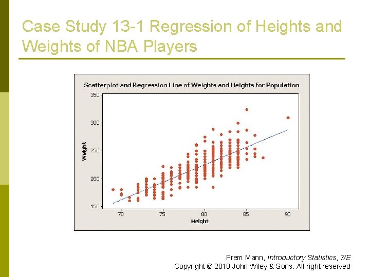 Case Study 13 -1 Regression of Heights and Weights of NBA Players Prem Mann,