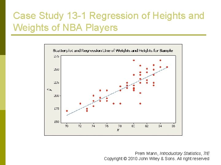 Case Study 13 -1 Regression of Heights and Weights of NBA Players Prem Mann,