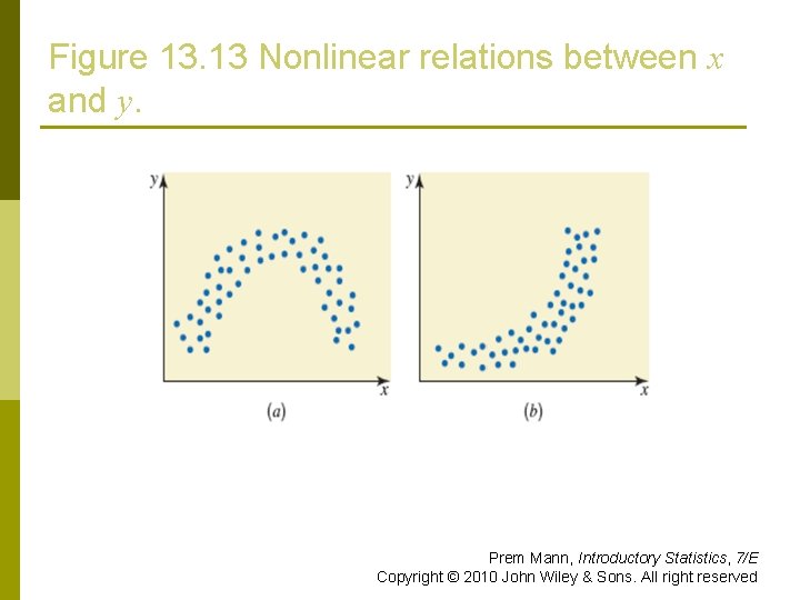 Figure 13. 13 Nonlinear relations between x and y. Prem Mann, Introductory Statistics, 7/E
