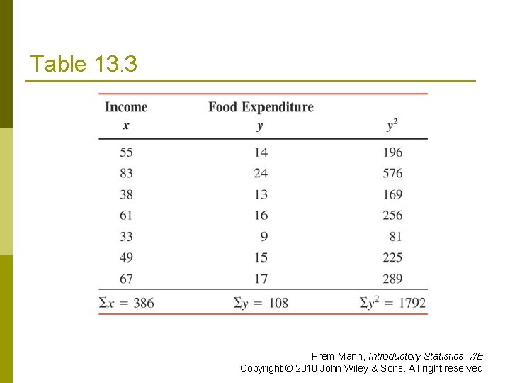 Table 13. 3 Prem Mann, Introductory Statistics, 7/E Copyright © 2010 John Wiley &