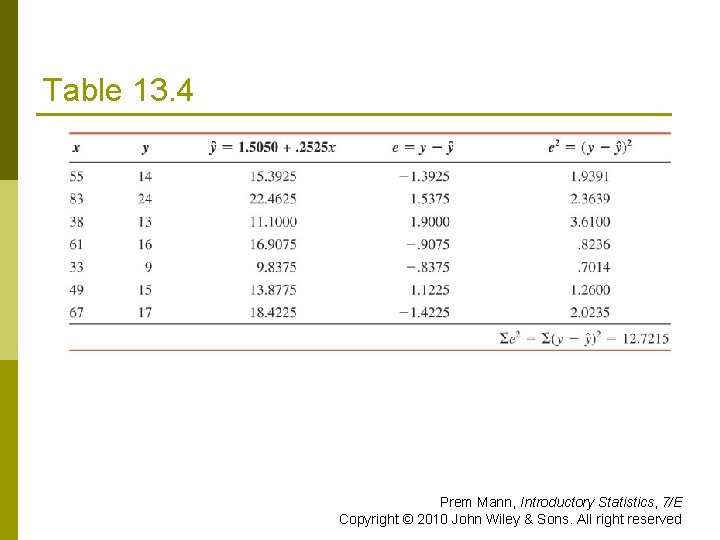Table 13. 4 Prem Mann, Introductory Statistics, 7/E Copyright © 2010 John Wiley &