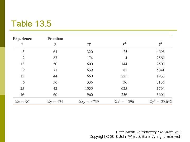 Table 13. 5 Prem Mann, Introductory Statistics, 7/E Copyright © 2010 John Wiley &