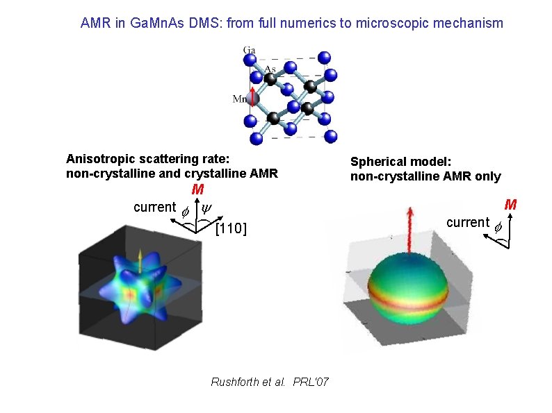 AMR in Ga. Mn. As DMS: from full numerics to microscopic mechanism Anisotropic scattering