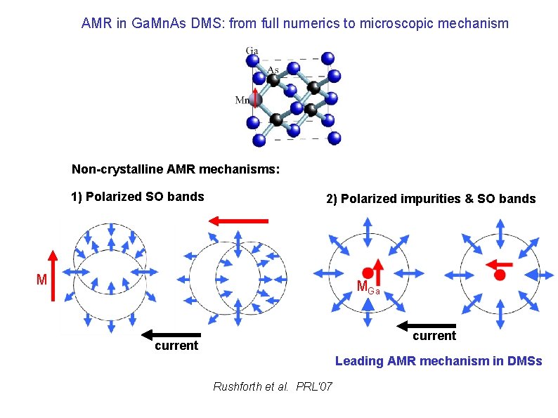 AMR in Ga. Mn. As DMS: from full numerics to microscopic mechanism Non-crystalline AMR