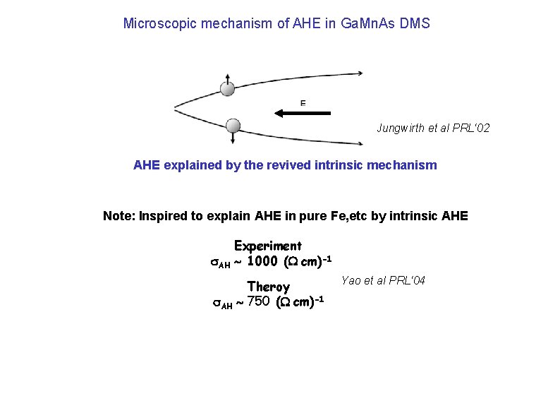 Microscopic mechanism of AHE in Ga. Mn. As DMS Jungwirth et al PRL‘ 02