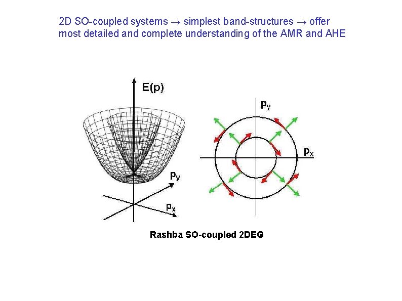 2 D SO-coupled systems simplest band-structures offer most detailed and complete understanding of the