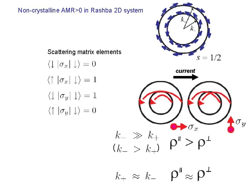 Non-crystalline AMR>0 in Rashba 2 D system Scattering matrix elements current ( ) 