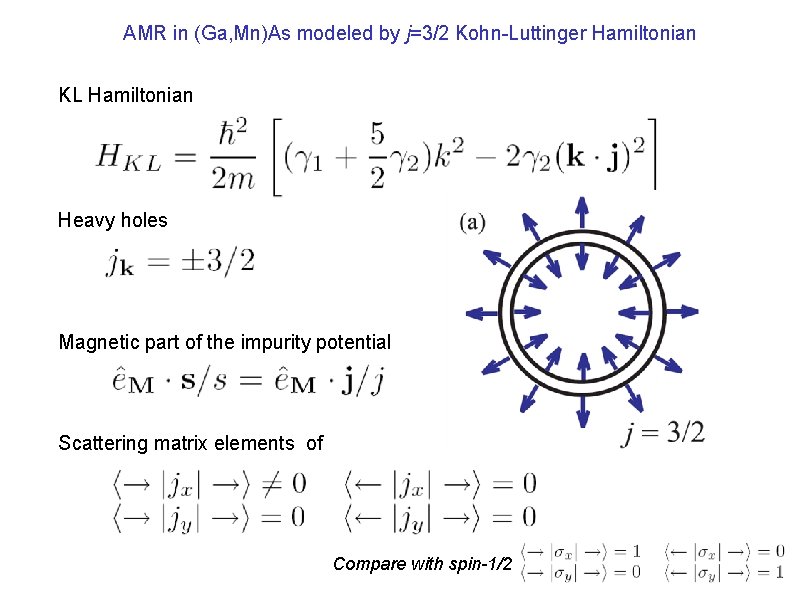 AMR in (Ga, Mn)As modeled by j=3/2 Kohn-Luttinger Hamiltonian KL Hamiltonian Heavy holes Magnetic