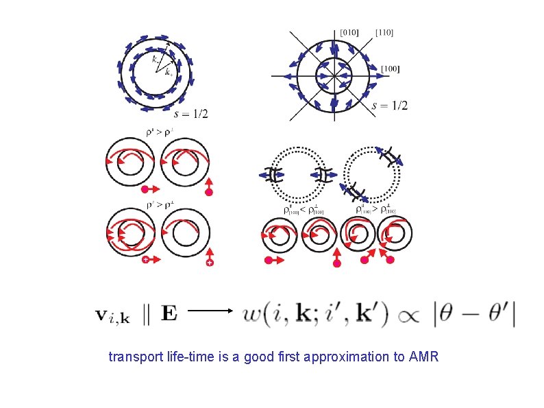 transport life-time is a good first approximation to AMR 