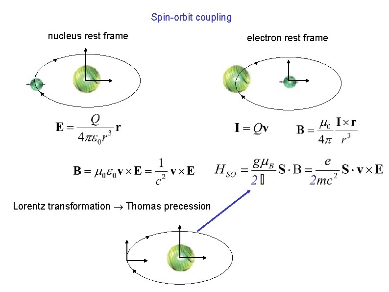 Spin-orbit coupling nucleus rest frame electron rest frame 2 Lorentz transformation Thomas precession 2