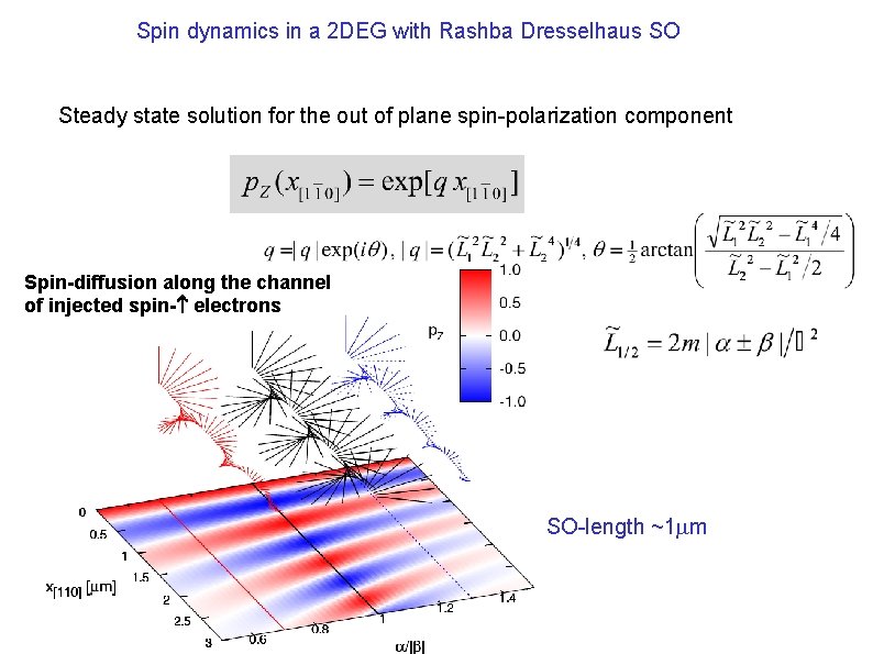 Spin dynamics in a 2 DEG with Rashba Dresselhaus SO Steady state solution for