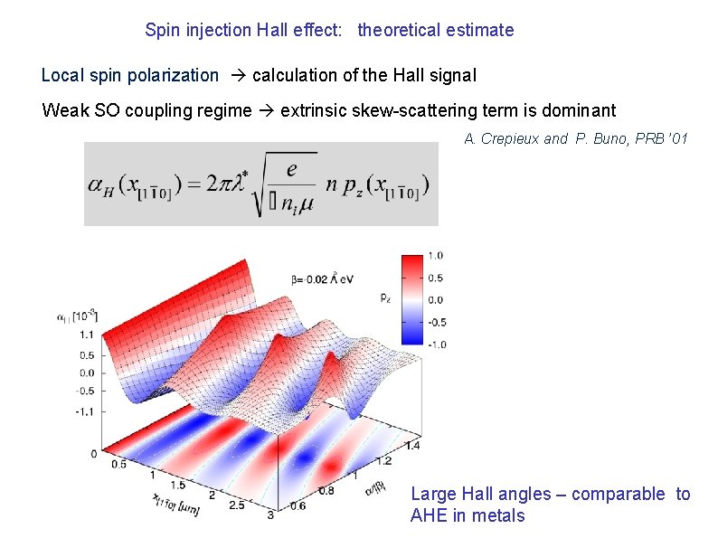 Spin injection Hall effect: theoretical estimate Local spin polarization calculation of the Hall signal