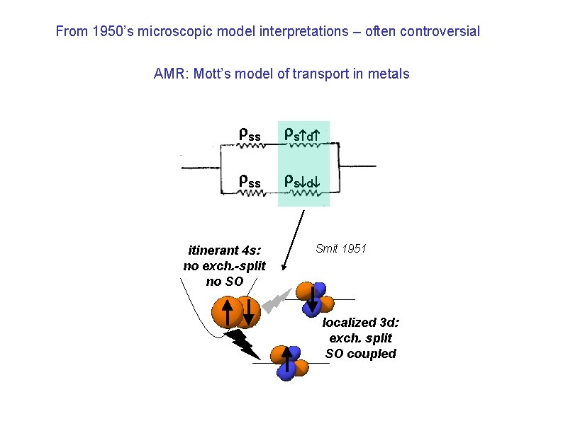 From 1950’s microscopic model interpretations – often controversial AMR: Mott’s model of transport in