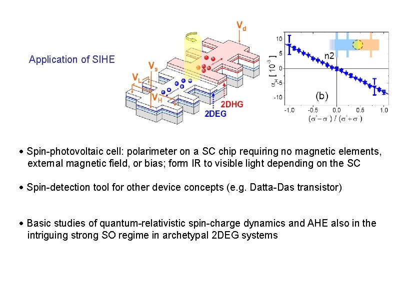 Application of SIHE · Spin-photovoltaic cell: polarimeter on a SC chip requiring no magnetic