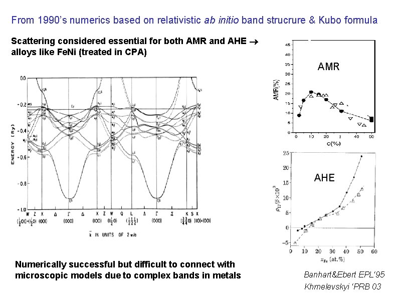 From 1990’s numerics based on relativistic ab initio band strucrure & Kubo formula Scattering