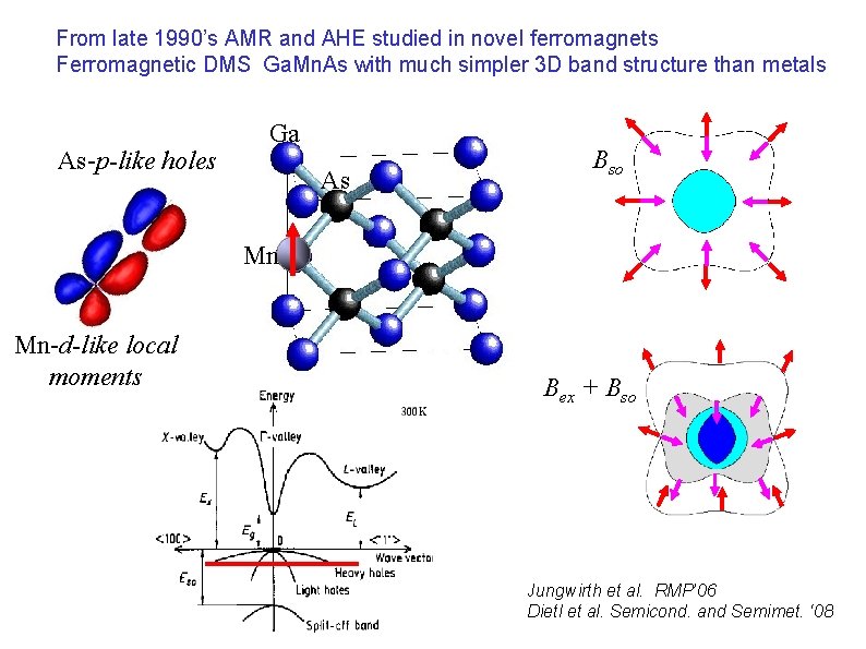 From late 1990’s AMR and AHE studied in novel ferromagnets Ferromagnetic DMS Ga. Mn.
